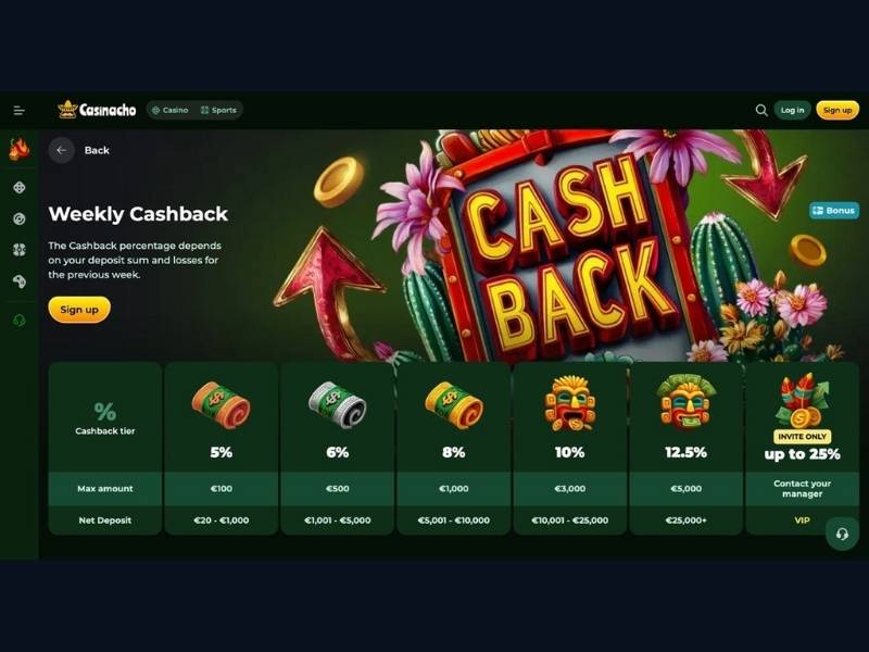 RELDAY dominical y el plan para las primeras semanas en Casinacho Casino Nacho Casino